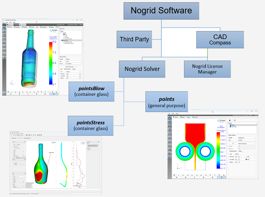 CAE Simulationssoftware von NOGRID CAE Simulationssoftware von NOGRID