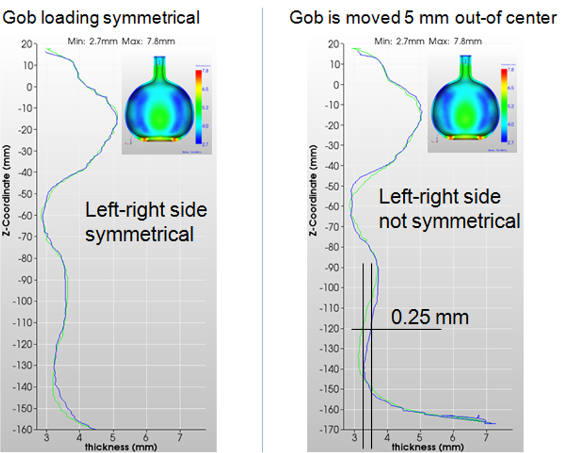 Simulation blow and blow process non-symmetric container comparison