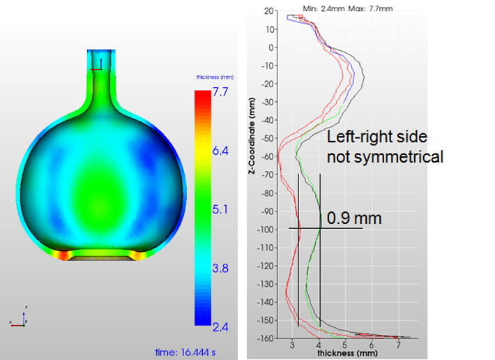 Non-symmetric container forming simulation thickness part 2