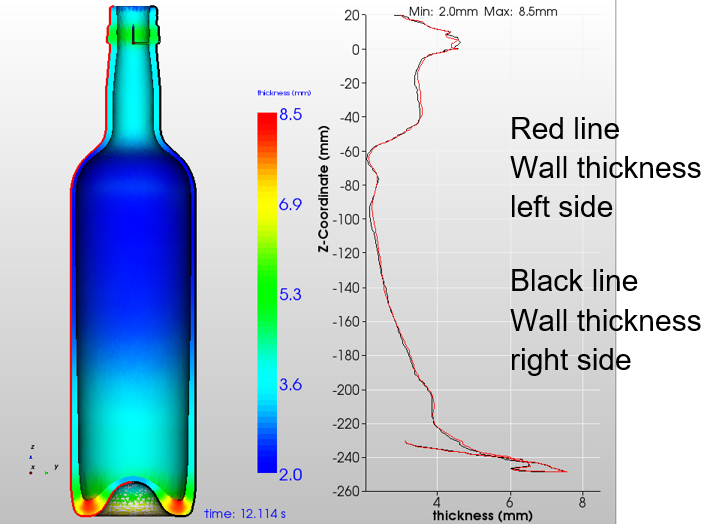 Glass container forming symmetric conditions in NOGRID pointsBlow software