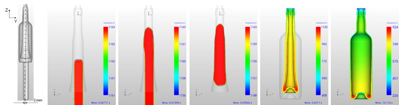 Non-Symmetry-Case 01: Container forming simulation over time