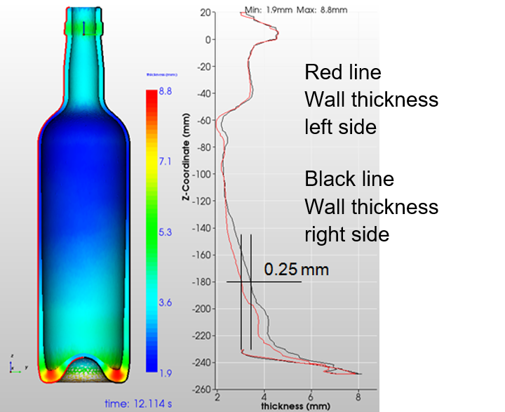 Results simulation glass container forming non-symmetric conditions in NOGRID pointsBlow