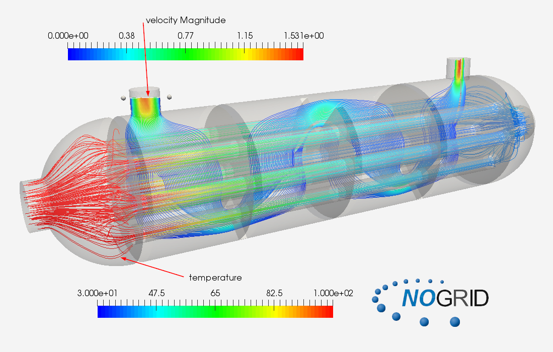 Heat Exchanger computed with NOGRID software