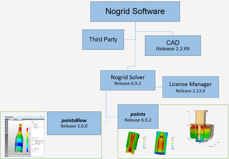 Flow simulation software products (CFD) from NOGRID