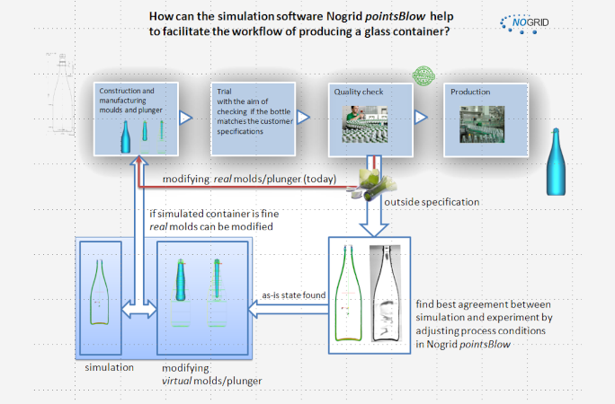 How to Start Container Forming Simulation