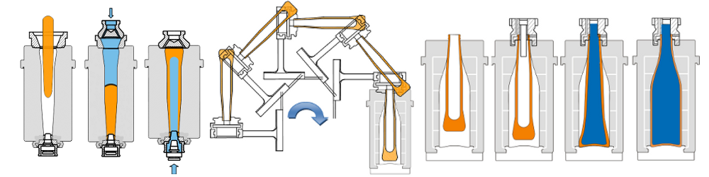 Schematic steps Blow and Blow process container forming