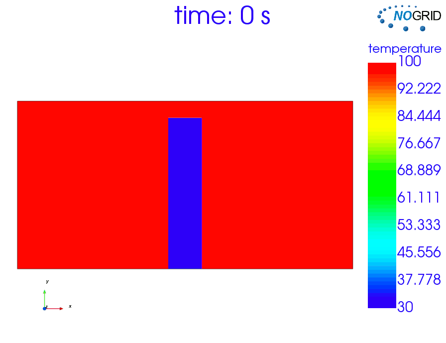 Animation of the FSI elastic beam deformation over time, color is temperature