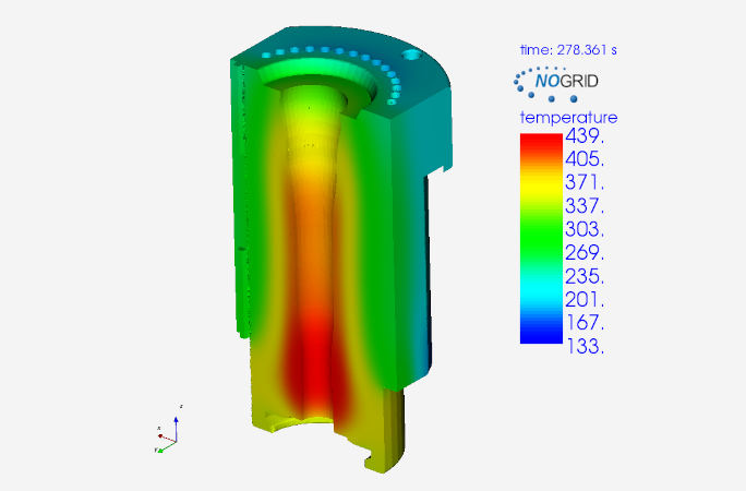 Cyclic Mold Heating - Thermal Analysis