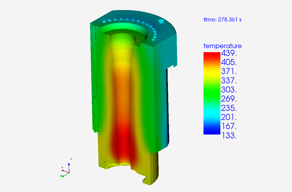 Cyclic Heating  Metal Molds