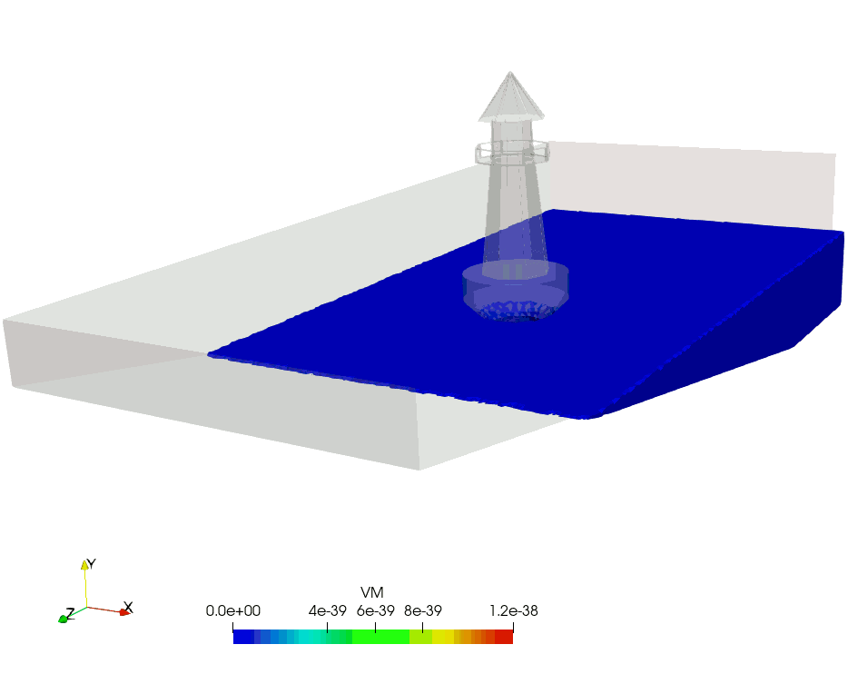 Water Wave around Lighthouse - Simulation Software from Nogrid