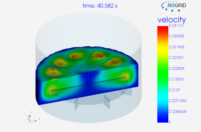 Mixing with aDisc Stirrer