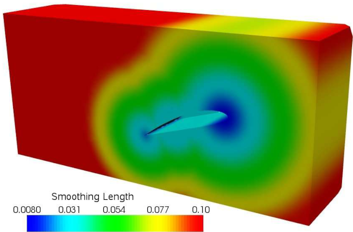 Glättungslänge im Strömungsgebiet NACA Modell in NOGRID Software