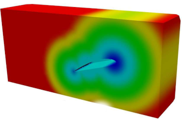 NACA Flügel Luftströmung