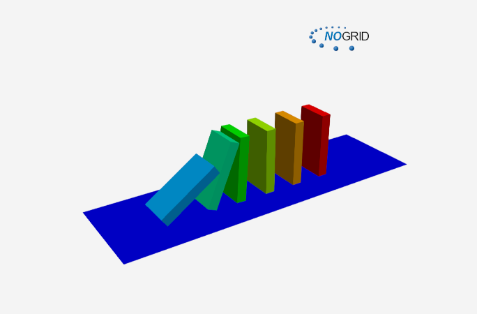 SSI Domino Effect