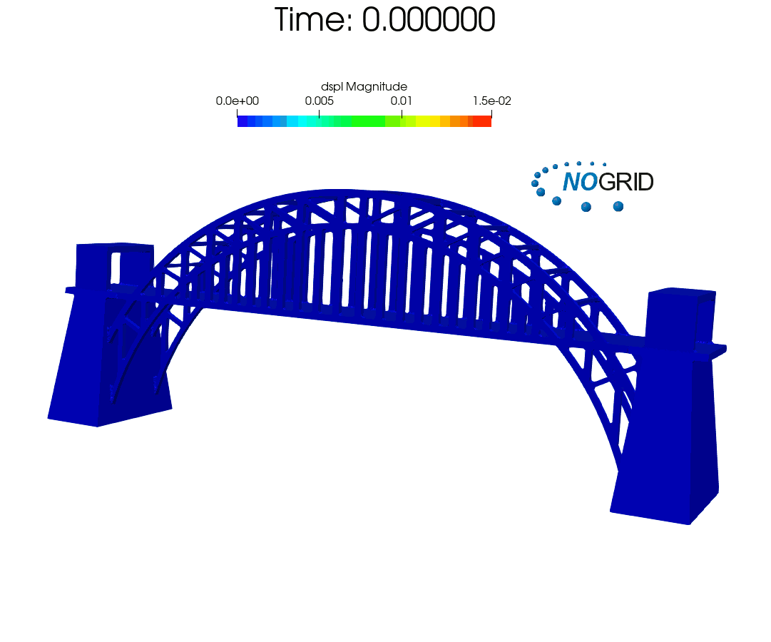 Animation displacement bridge by self-weight load