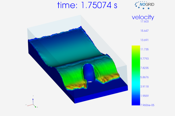 Water Wave  around Cylinder